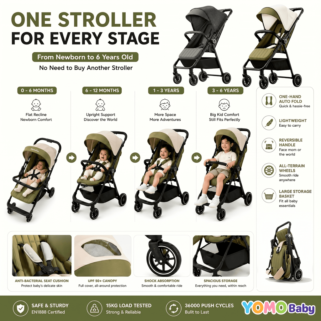 YOMO Baby Stroller Cabin Approved 1-Click Folding Stroller 2-Way Reversible Push Handle 0-6 Years Old Stroller for Kids